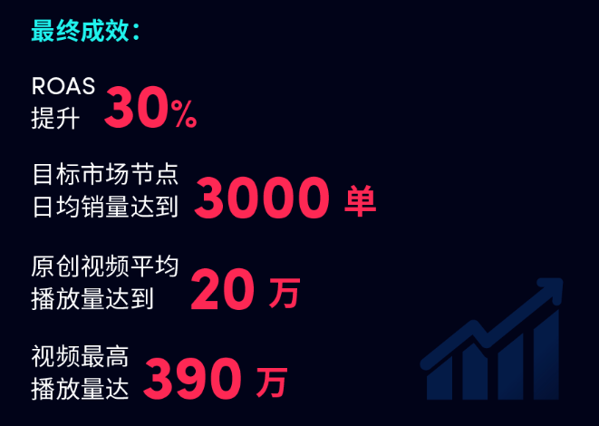 汽車養(yǎng)護品牌通過TikTok大量出單，日均銷量3000！