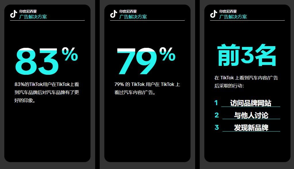 TikTok銷售額突破1100億！誰是贏家？