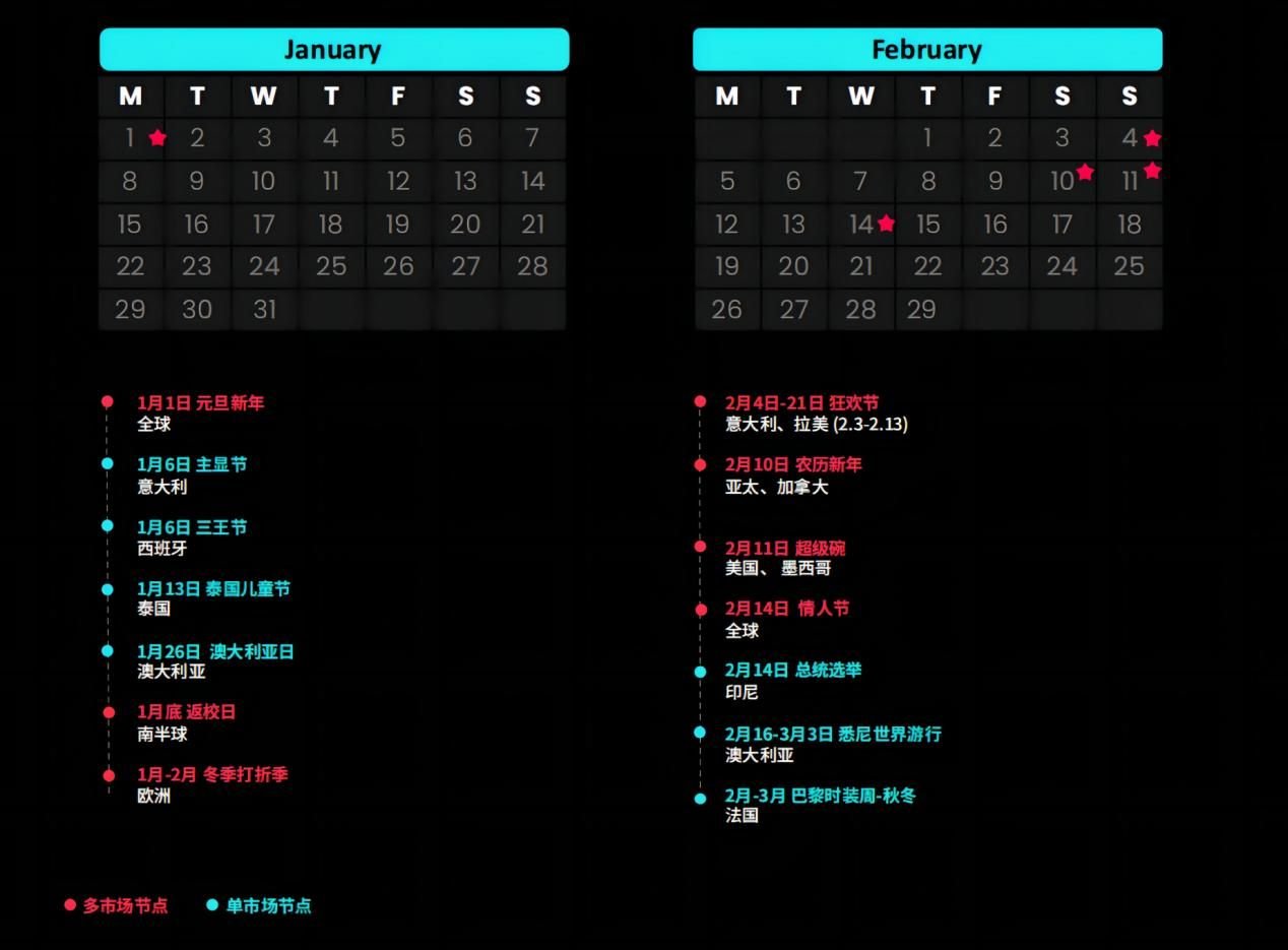 TikTok出海盤點(diǎn)：2月份，那些影響品牌廣告投放的節(jié)點(diǎn)