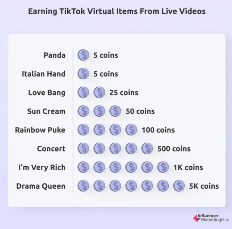 tiktok鉆石價(jià)值
