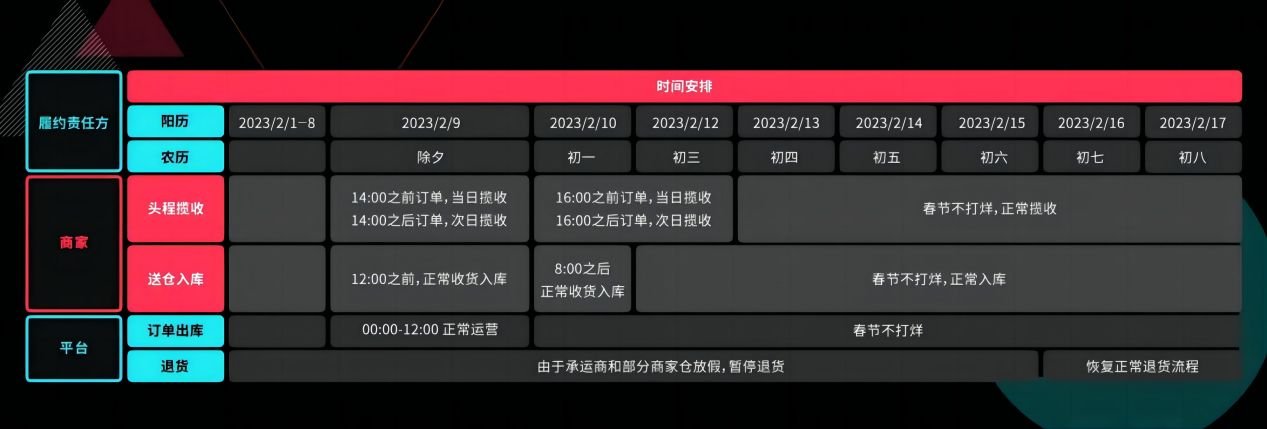 TikTok Shop跨境電商