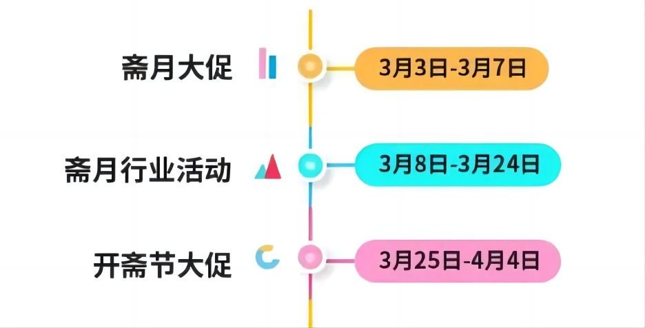 TikTok Shop東南亞電商