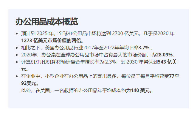 全球辦公用品市場(chǎng)規(guī)模擴(kuò)大