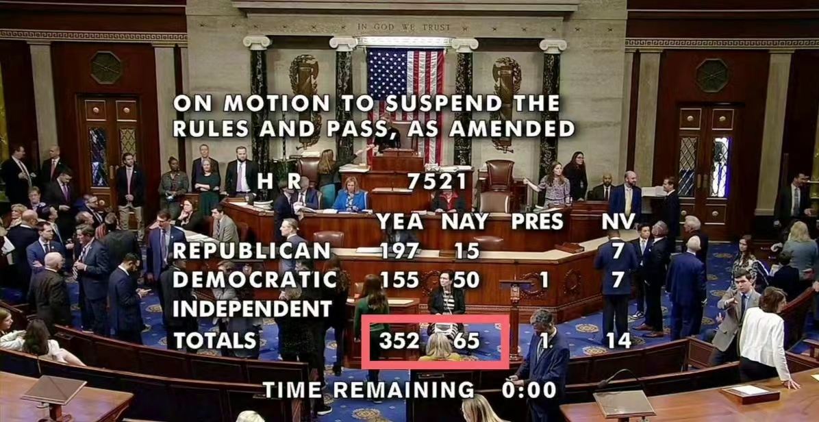 眾議院投票結(jié)果352：65，壓倒式票數(shù)支持，TikTok最壞結(jié)果來(lái)了？