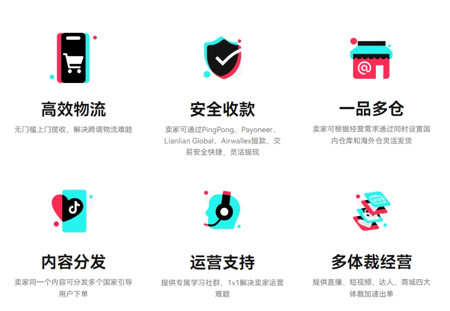 tiktok shop電商權益