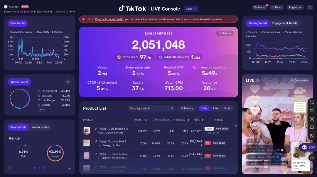 TikTok英國(guó)直播刷新記錄突破200萬(wàn)美金；亞馬遜二季度銷售凈額同比增長(zhǎng)10%