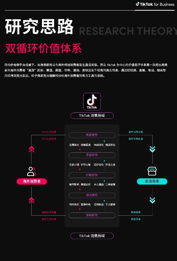 TikTok for Business：2024全球消費(fèi)趨勢(shì)白皮書(shū)-美國(guó)篇-2