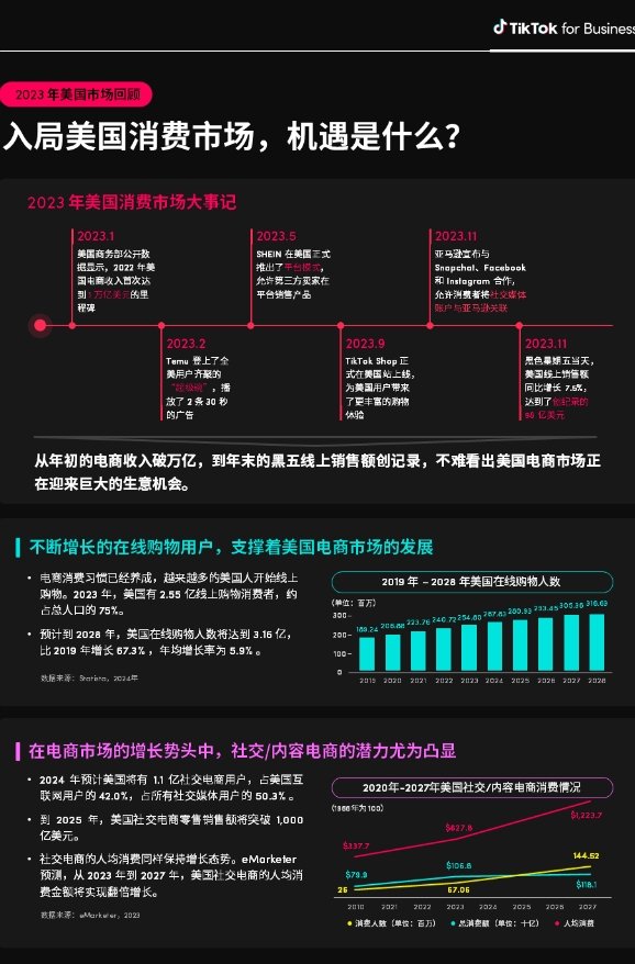 TikTok for Business：2024全球消費(fèi)趨勢(shì)白皮書(shū)-美國(guó)篇-4