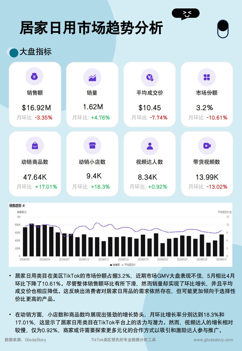 2024年TikTok居家日用行業(yè)趨勢(shì)報(bào)告-4