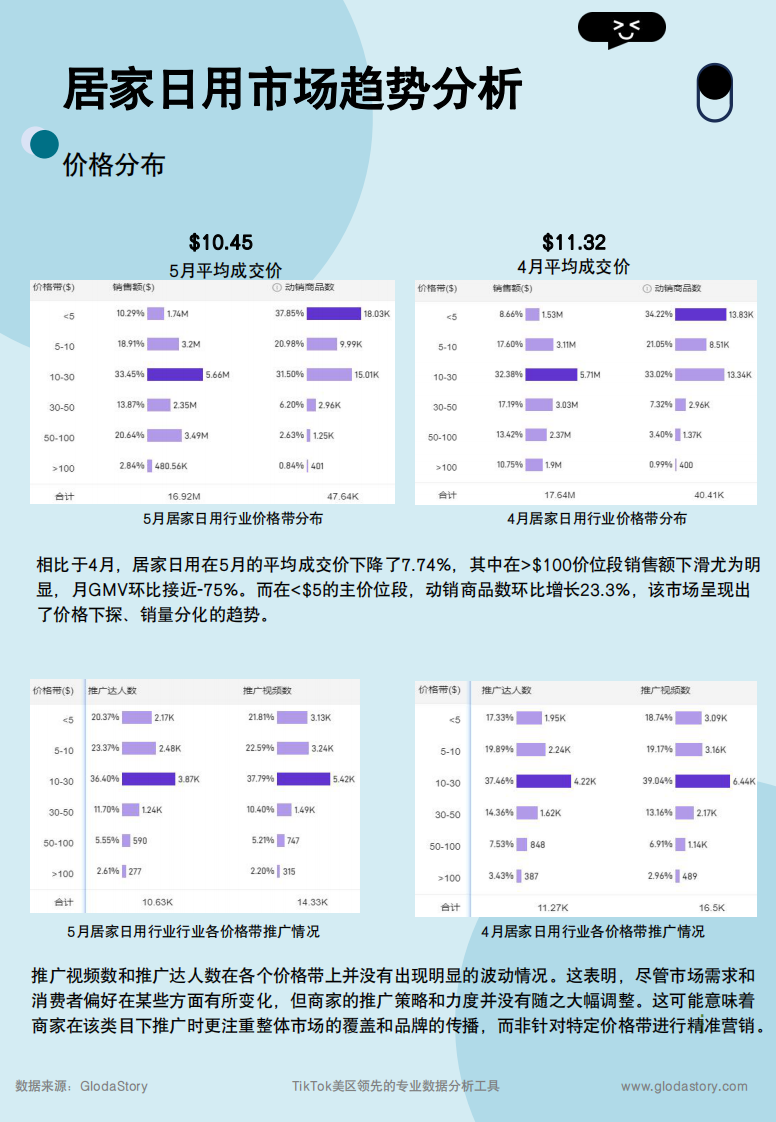 2024年TikTok居家日用行業(yè)趨勢(shì)報(bào)告-5
