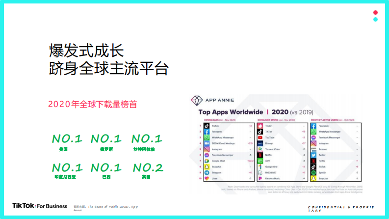 TikTok For Business營銷通案-5