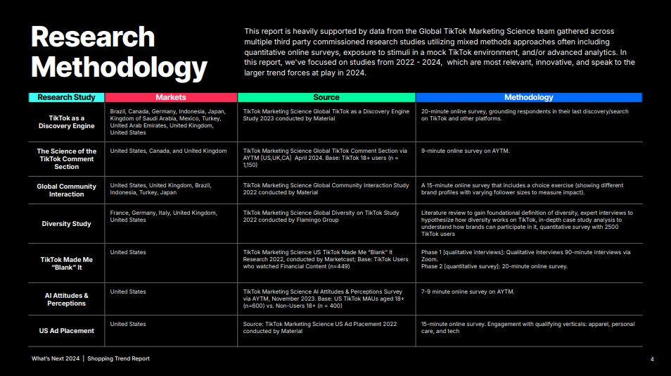 2024年TikTok購(gòu)物趨勢(shì)預(yù)測(cè)報(bào)告-5