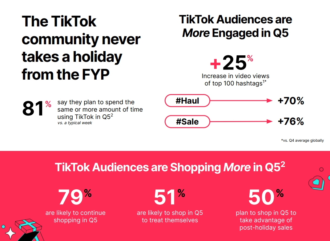 2023年TikTok第五季度營銷手冊-3