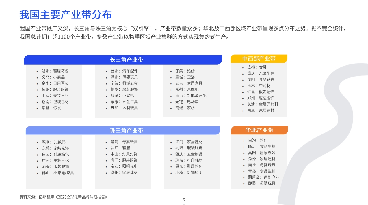 數(shù)智增長(zhǎng)新范式2024產(chǎn)業(yè)帶出海生態(tài)發(fā)展報(bào)告-4