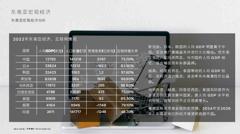 維卓：2024東南亞電商出海報告-5