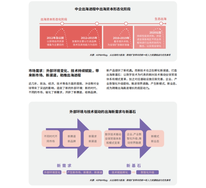 2024企業(yè)出海人力資源服務指南-4