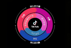 企業(yè)出海做TikTok，如何以小博大？