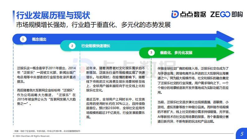 2024泛娛樂社交應用出海報告-5