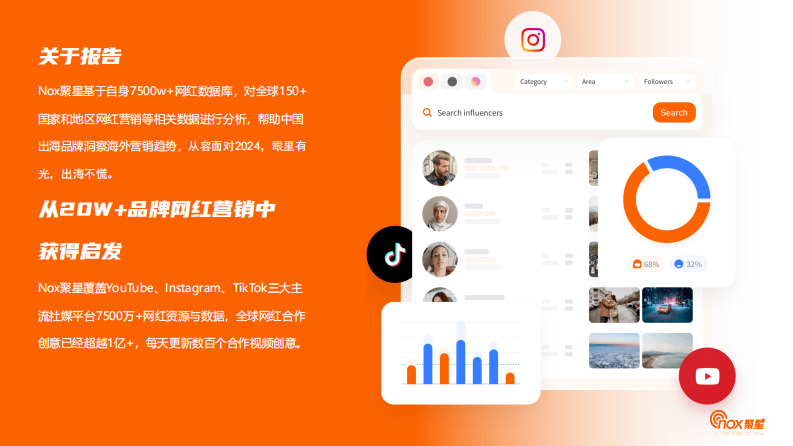 2024年E-bike品牌海外網(wǎng)紅營銷報告-2