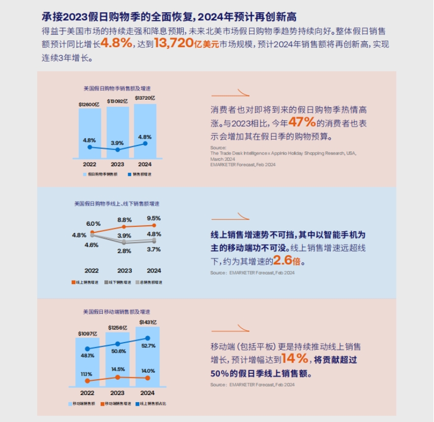 2024年假日營銷季中國品牌出海指南報告-4