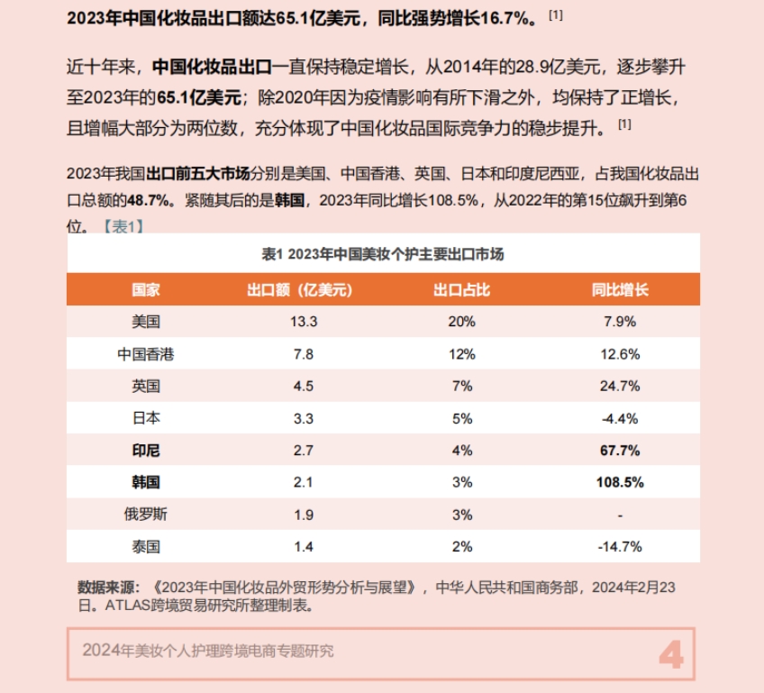 2024年美妝個人護理跨境電商專題研究-4