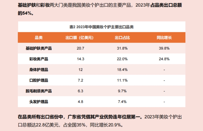2024年美妝個人護理跨境電商專題研究-5