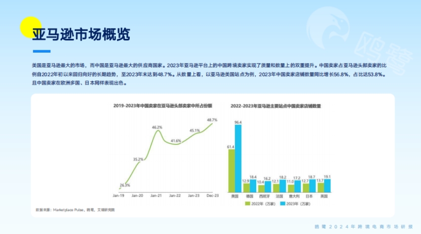 2024跨境電商洞察白皮書(shū)-5
