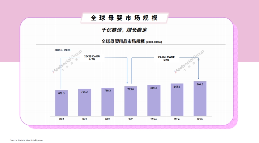 2024母嬰行業(yè)出海白皮書-4