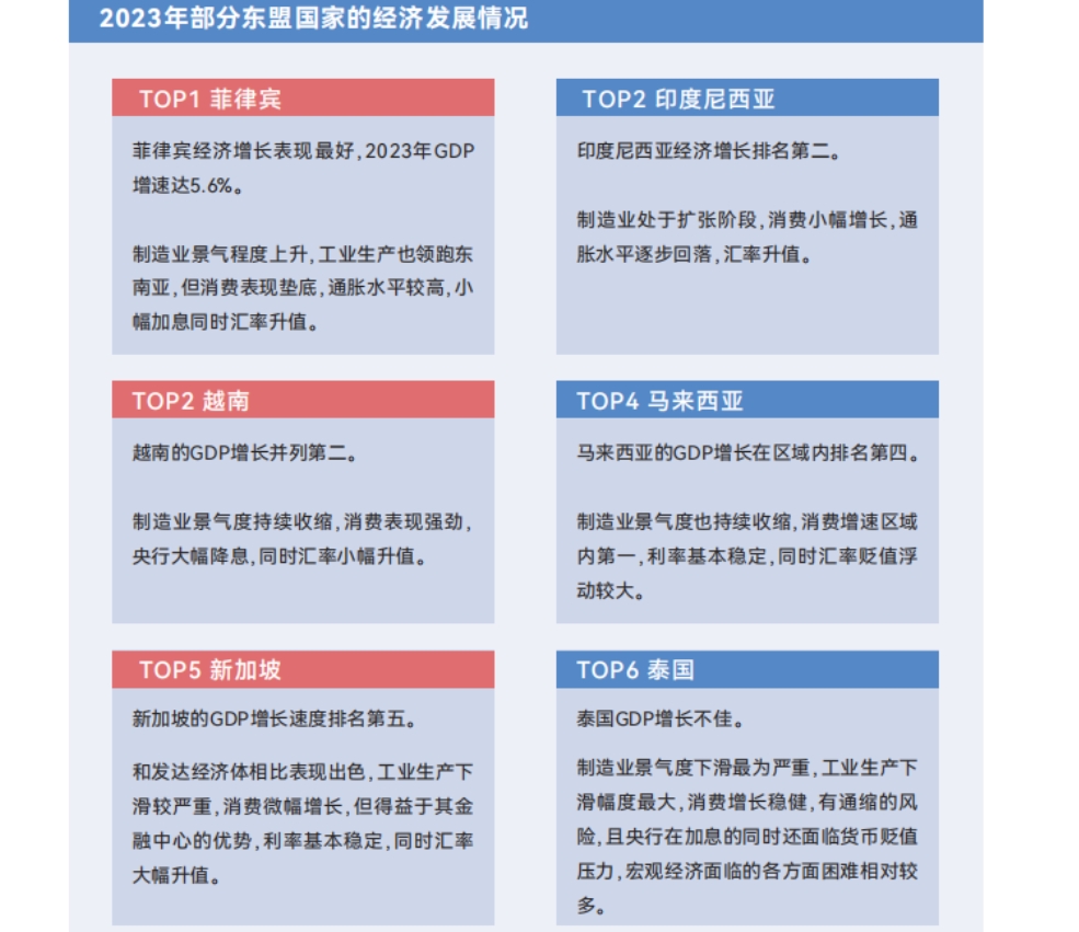 2024年出海東南亞研究報告-4