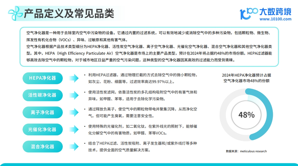 2024空氣凈化器品類出海研究報(bào)告-4