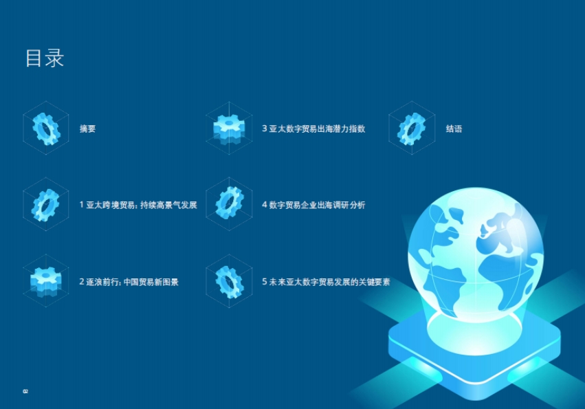 2024年數字貿易新圖景報告-3