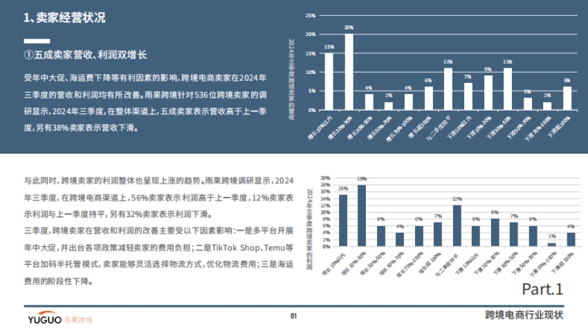 2024年跨境電商行業(yè)三季度報(bào)告-4