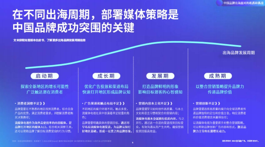 中國品牌出海流媒體電視營銷白皮書-5