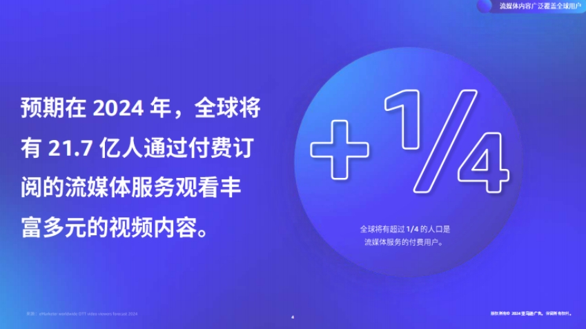 中國品牌出海流媒體電視營銷白皮書-4