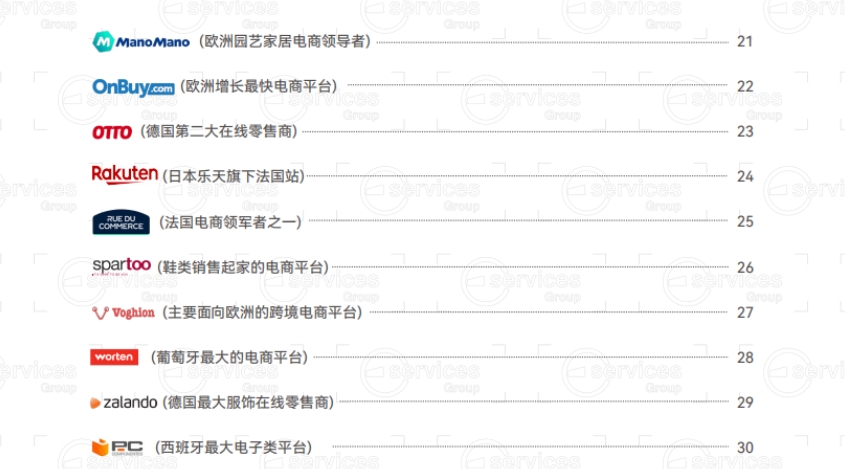 全球電商平臺詳解-5