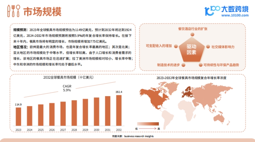 2024餐具品類出海研究報告-5