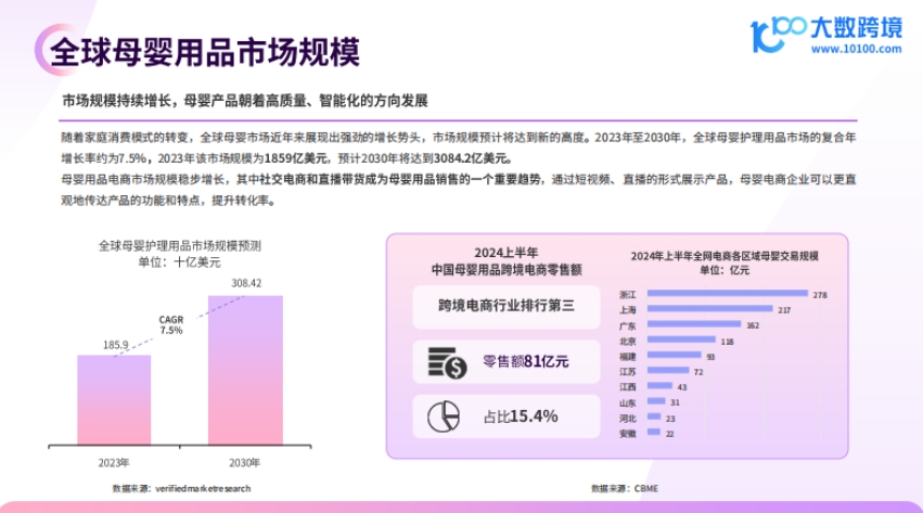 2024全球母嬰用品市場洞察報(bào)告-5