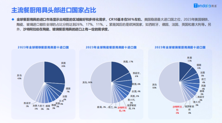 2024年餐廚用具海外市場趨勢分析報告-5