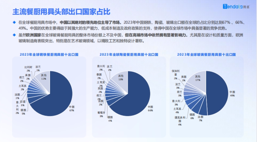 2024年餐廚用具海外市場趨勢分析報告-4