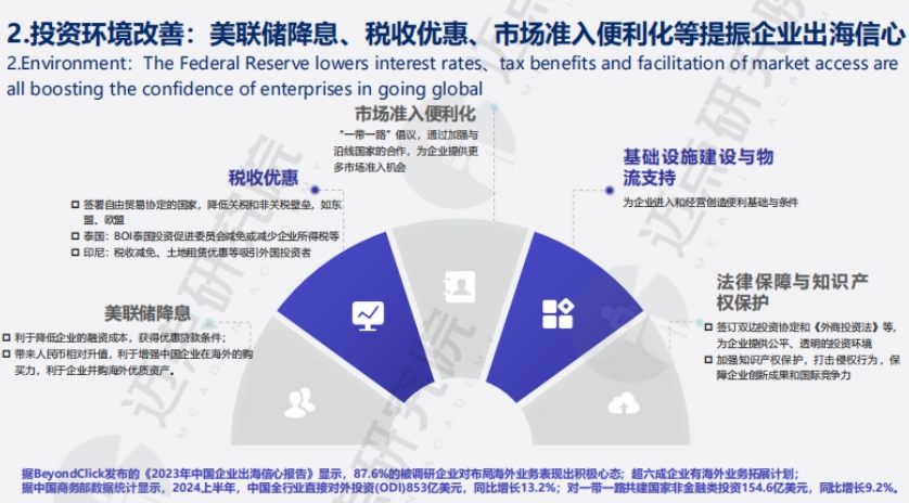 2024年中國(guó)文旅企業(yè)和酒店品牌出海需求與挑戰(zhàn)報(bào)告-5