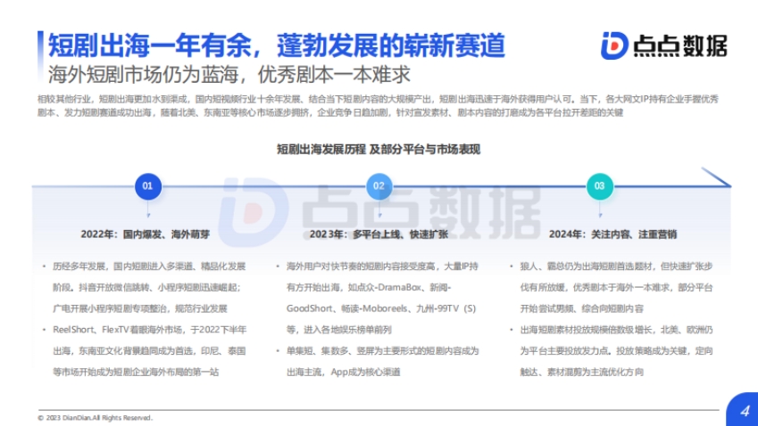 2024年上半年中國短劇出海市場洞察報(bào)告-4