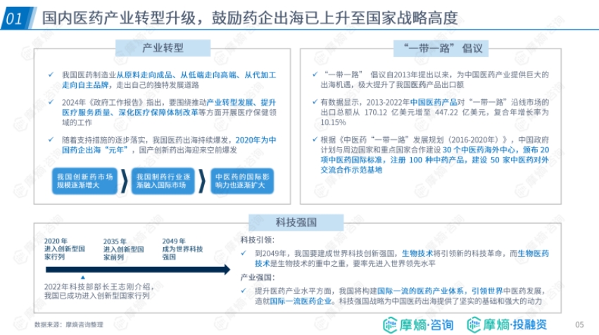 2024年中國藥企出海的布局實(shí)踐報(bào)告-5