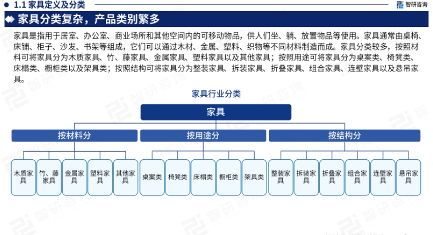2024中國(guó)家具行業(yè)出海市場(chǎng)發(fā)展形勢(shì)及前景機(jī)遇研判報(bào)告-4