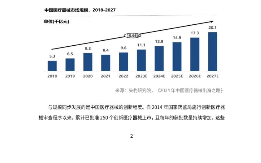 2024中國(guó)醫(yī)療器械出海東南亞白皮書-5