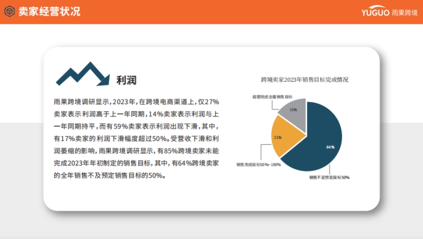 2024年跨境電商行業(yè)趨勢報(bào)告-5