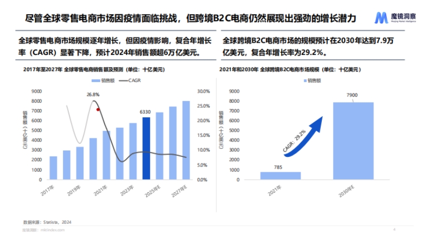 2024年海外寵物市場白皮書-3