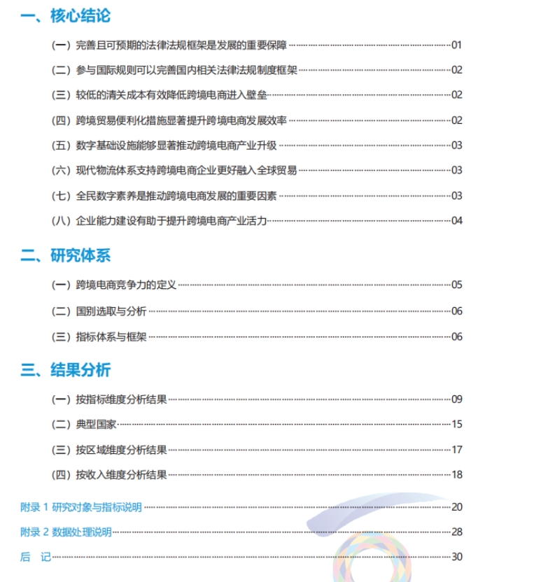 2024年跨境電商競爭力研究報告-國別維度-3