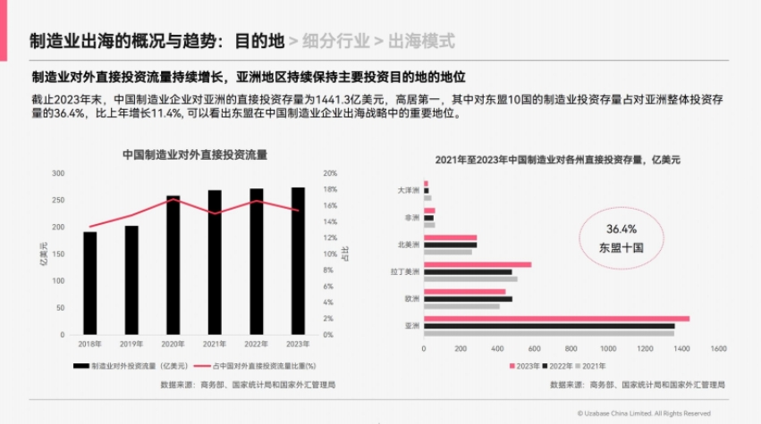 2024中國制造業(yè)出海指南-5