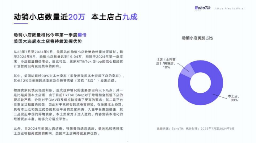 TikTokShop美國站2024年Q1-Q3市場分析報告-4