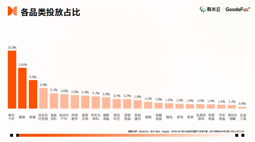 2024年“黑五網(wǎng)一”廣告投放趨勢(shì)-3